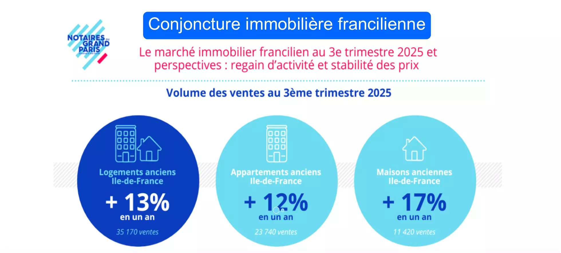image dossier immo 3e trim 2025