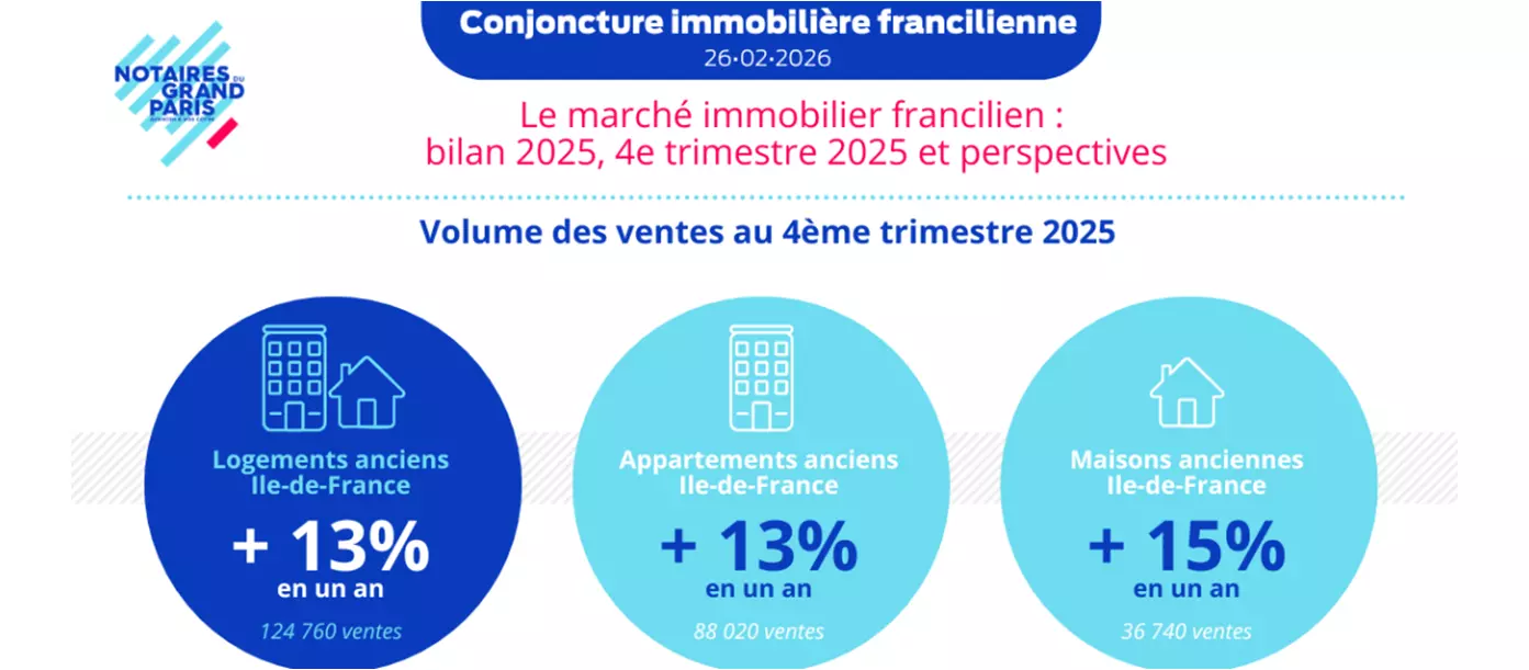 image dossier presse 4ème trimestre 2025