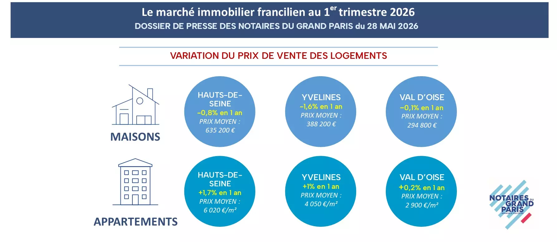 IMAGE 2bis DOSSIER PRESSE 1ER TRIMESTRE 2026