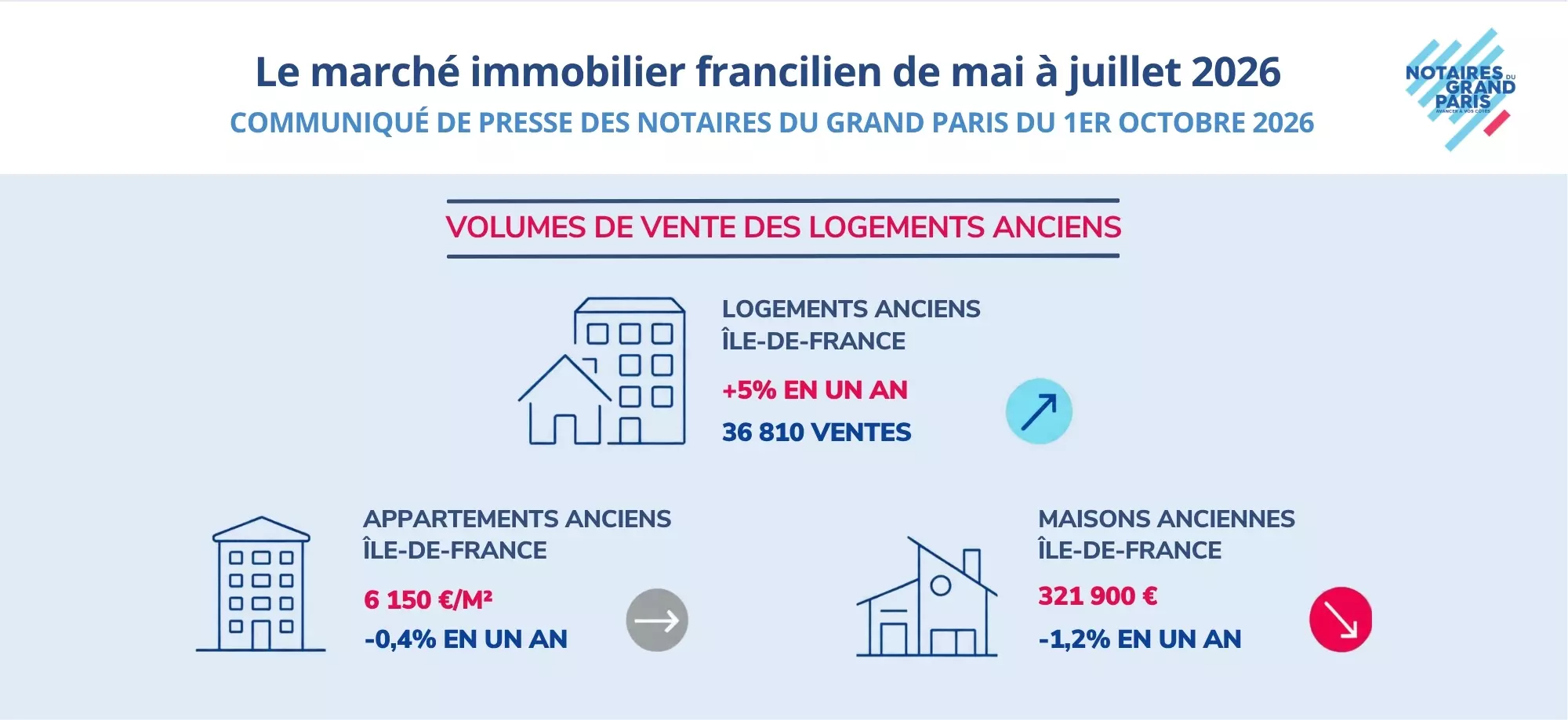 image comm presse immo oct 2026